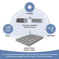 BDEUS Extra Thick Mattress Topper, Cooling Mattress Pad Cover,Pillow Top Protector with 8-21 Inch Deep Pocket, Twin Size